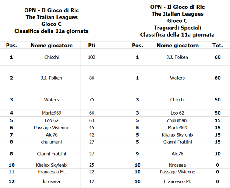 OPN Italia 2024_2025_class_11a g.png