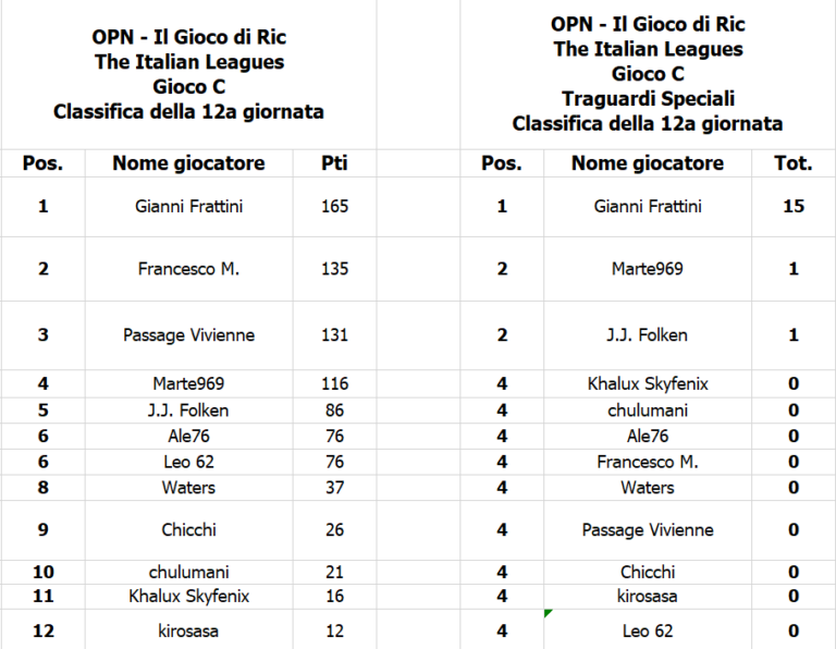 OPN Italia 2024_2025_class_12a g.png